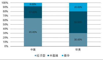 中国酒店餐饮市场前景研究与投资策略报告尊龙凯时ag旗舰厅2023-2029年(图2)