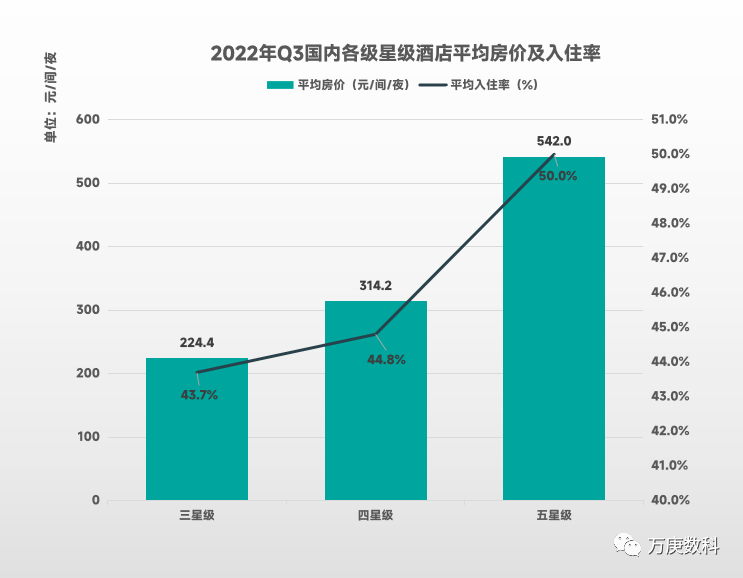 我国酒店行业近状及趋势尊龙凯时ag旗舰厅浅析(图1)