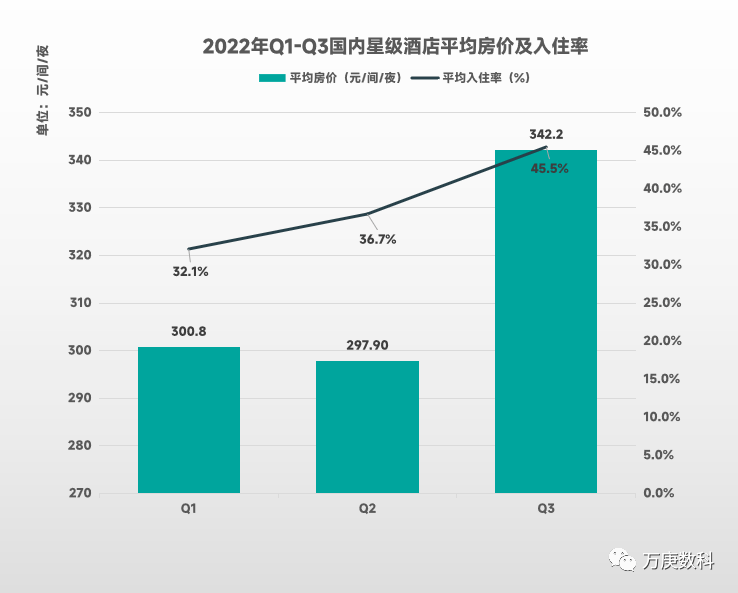 我国酒店行业近状及趋势尊龙凯时ag旗舰厅浅析(图2)