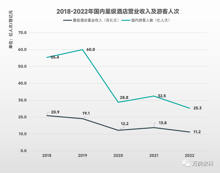 我国酒店行业近状及趋势尊龙凯时ag旗舰厅浅析(图5)