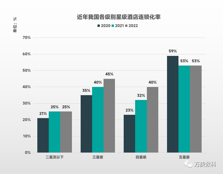 我国酒店行业近状及趋势尊龙凯时ag旗舰厅浅析(图8)