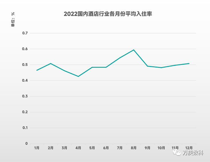 我国酒店行业近状及趋势尊龙凯时ag旗舰厅浅析(图10)